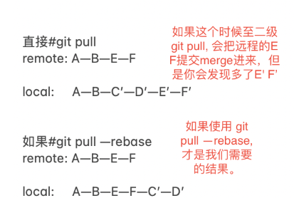 图片[2]-git 命令-it播客网