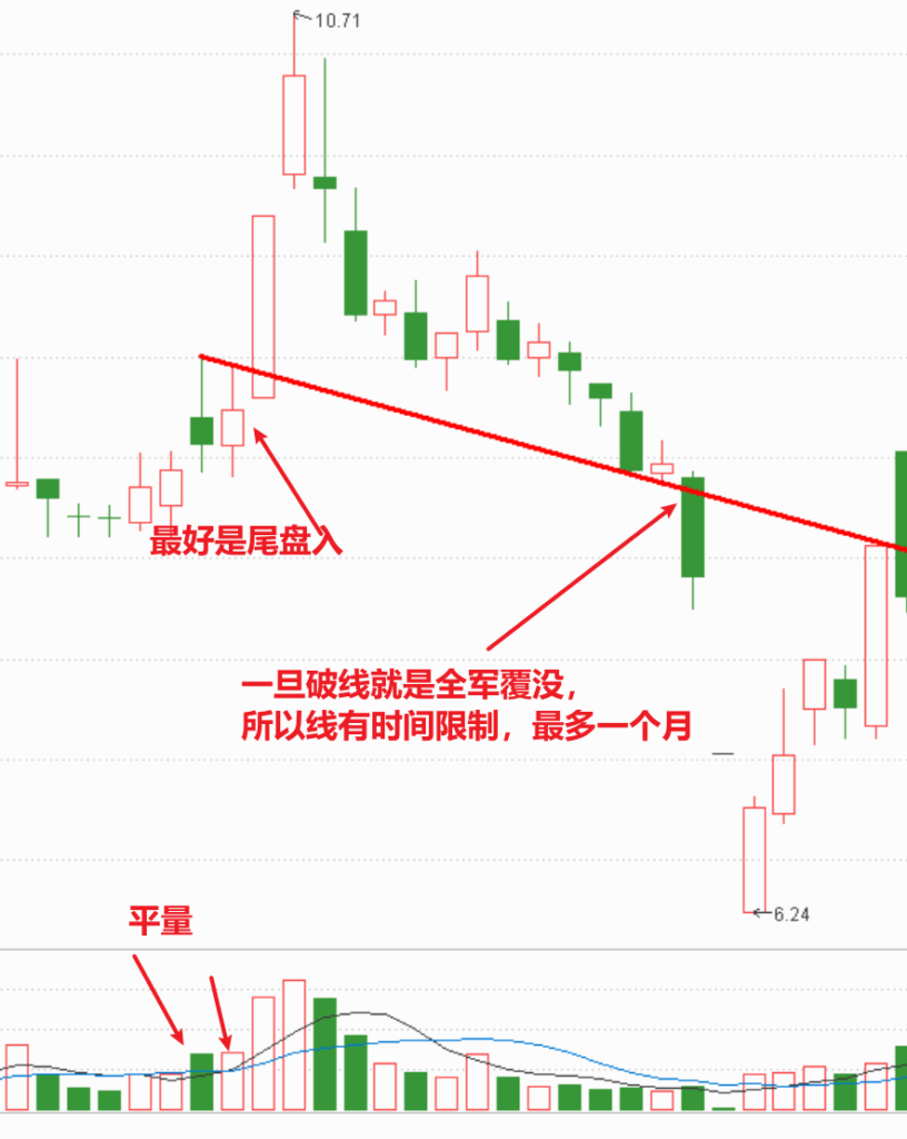 图片[1]-凹口上双上影平量乾坤线-it播客网