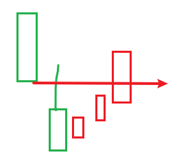 大阴跳空缺口诱多上影线-it播客网