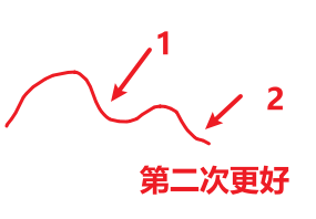 图片[3]-凹底双空地量上影线-it播客网