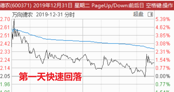 图片[2]-凹口上双上影平量乾坤线-it播客网