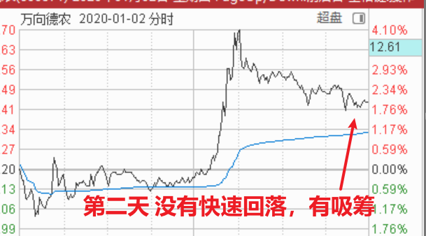 图片[3]-凹口上双上影平量乾坤线-it播客网