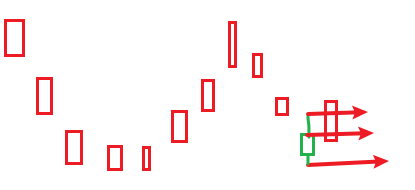 凹底双空地量上影线-it播客网