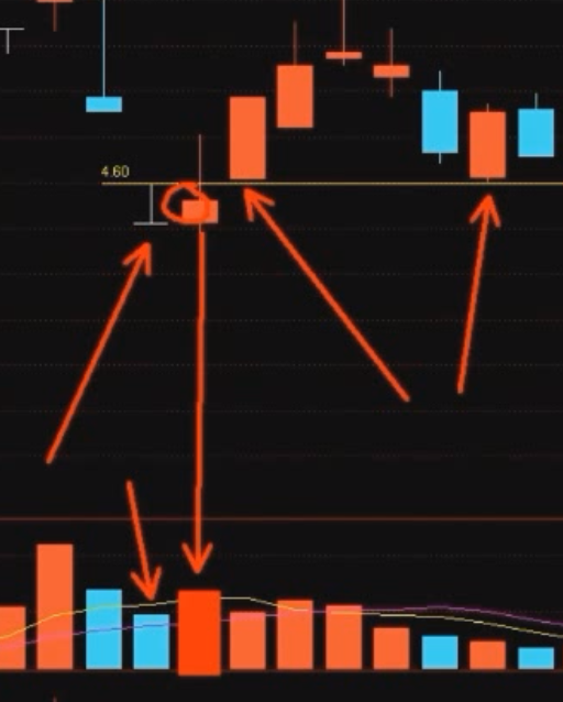 图片[2]-到T诱多乾坤线-it播客网