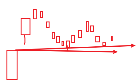 跳空缺口回撤-it播客网