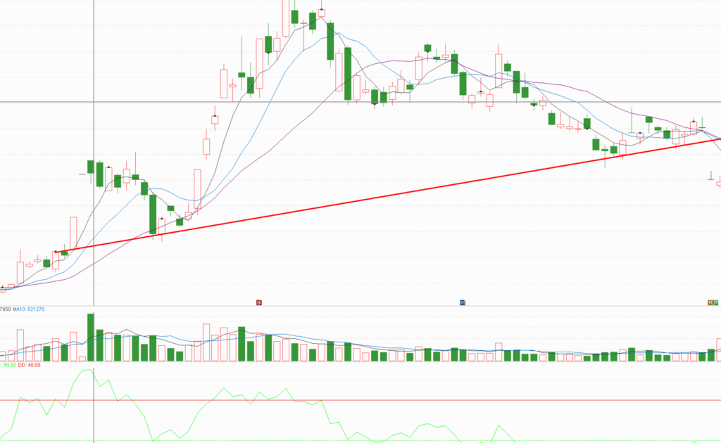 图片[3]-跳空缺口回撤-it播客网