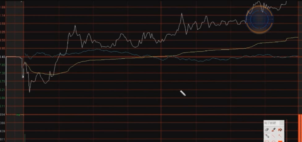 图片[1]-分时强震抵抗线-it播客网