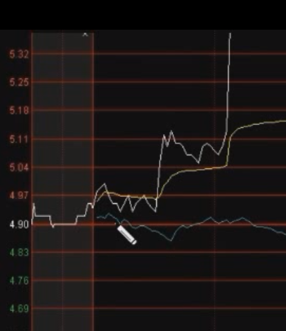 图片[2]-分时强震抵抗线-it播客网
