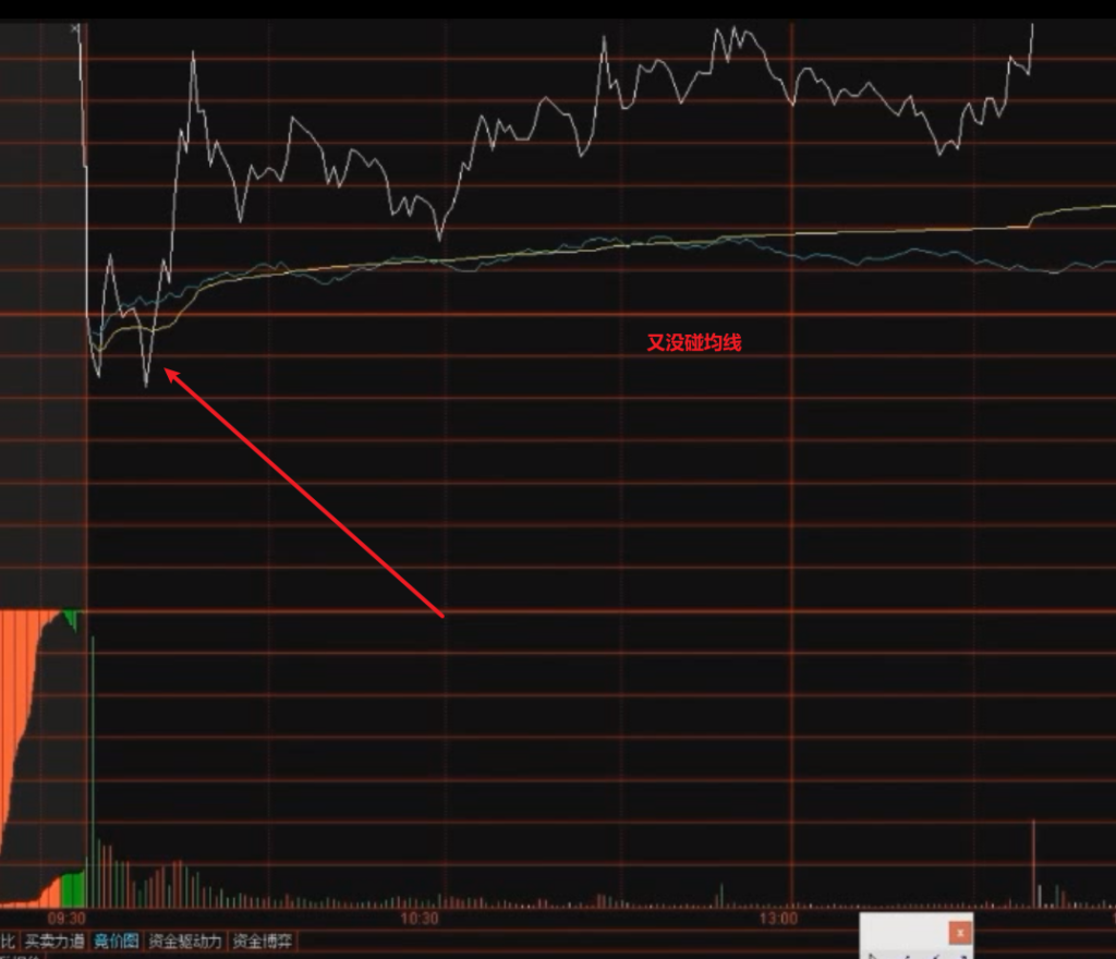 图片[2]-分时双底强震-it播客网