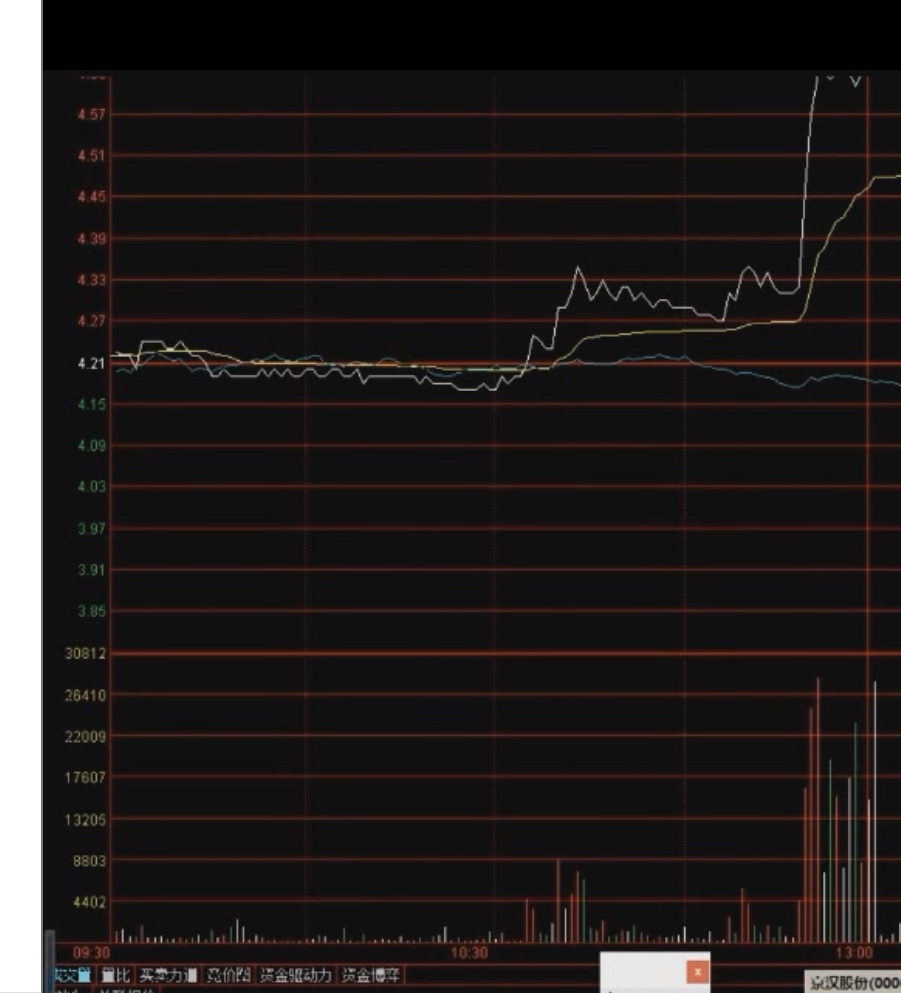 图片[2]-横盘分时起爆术-it播客网