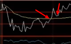 圆弧底起爆-it播客网