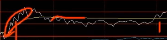 图片[2]-圆弧底起爆-it播客网