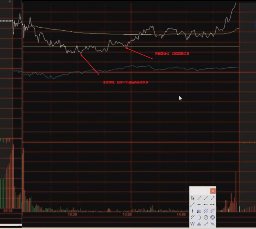 图片[4]-圆弧底起爆-it播客网