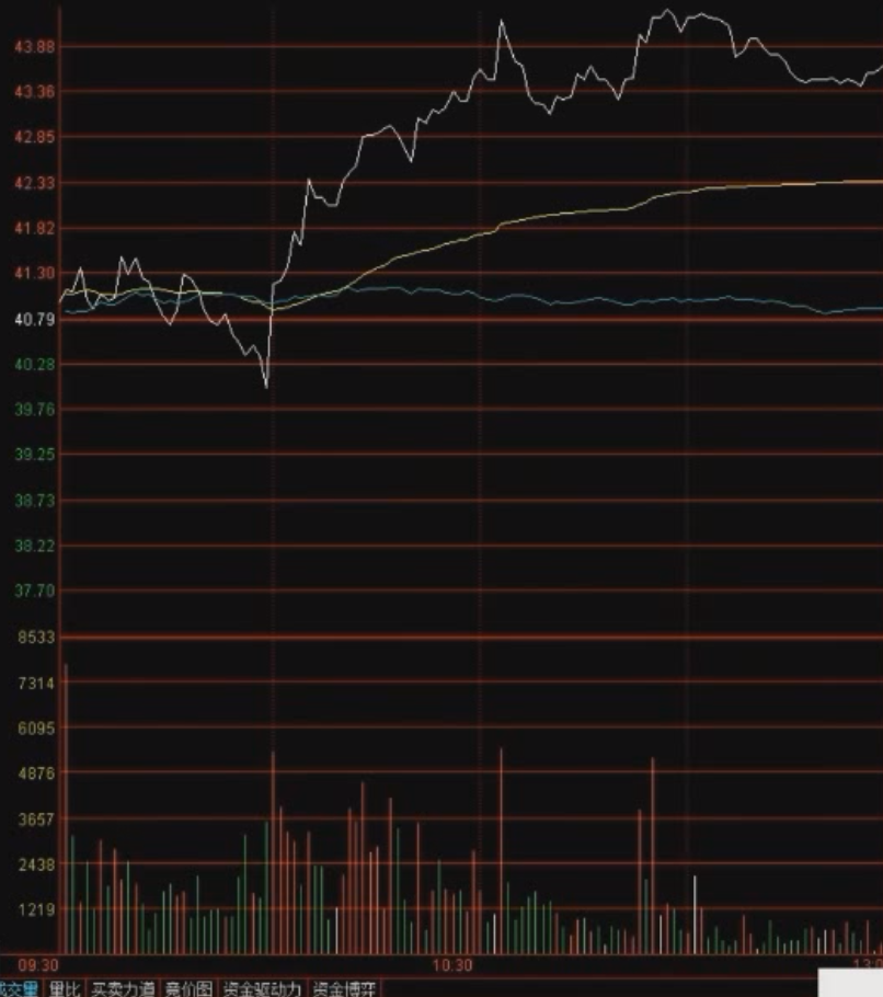 图片[2]-分时护盘异动-it播客网