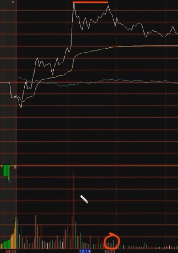 图片[3]-分时爆拉衰竭技术-it播客网