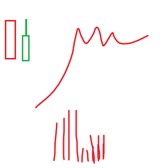 分时爆拉衰竭技术-it播客网