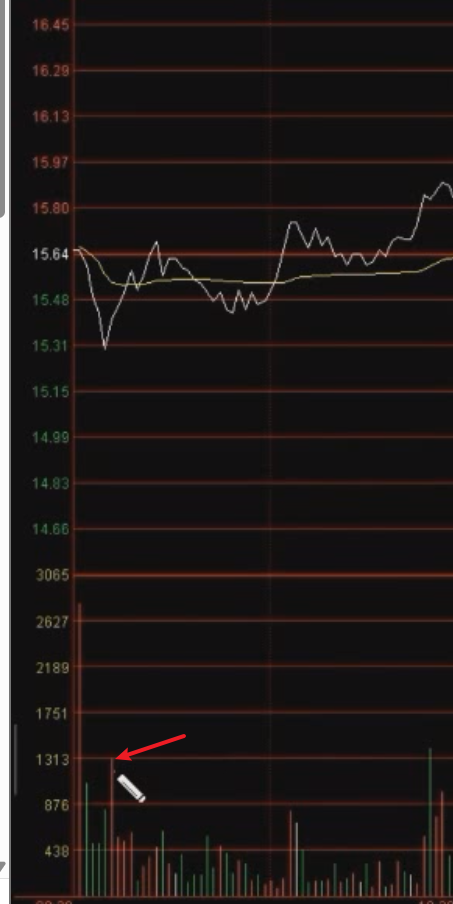 图片[4]-尖刀底量价异动核心术-it播客网