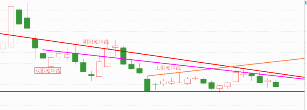 图片[3]-下破平台双影乾坤线-it播客网