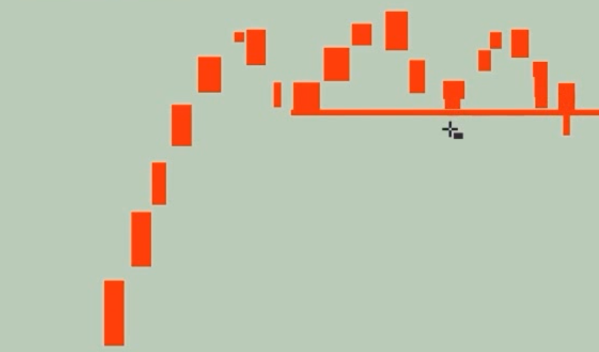 图片[1]-分时破位预判术-it播客网