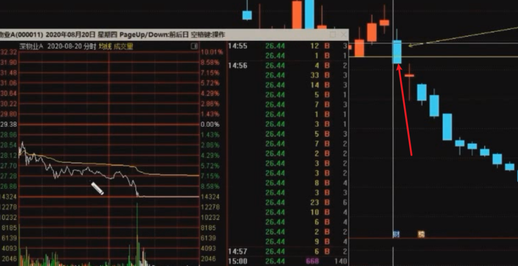 图片[3]-分时破位预判术-it播客网