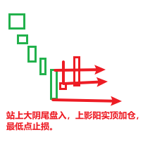 大阴衰竭上影线-it播客网