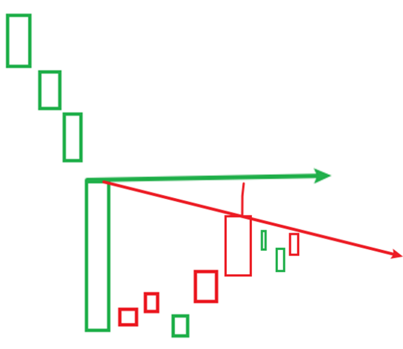 跳空阴阳乾坤线-it播客网