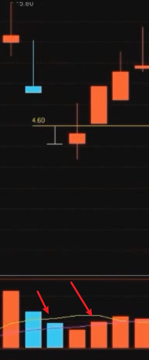 到T诱多乾坤线-it播客网