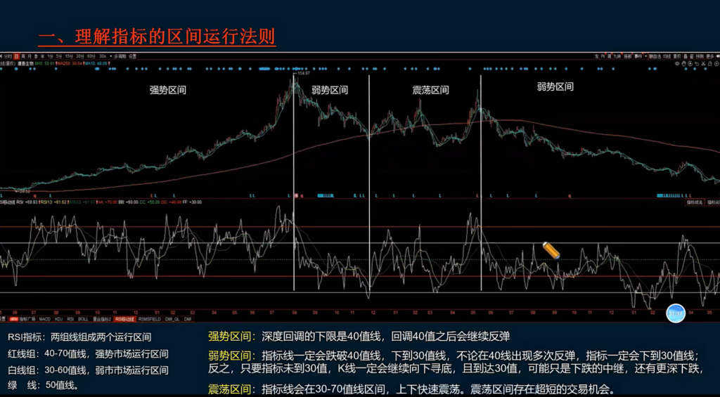 图片[1]-rsi技术指标的使用-it播客网
