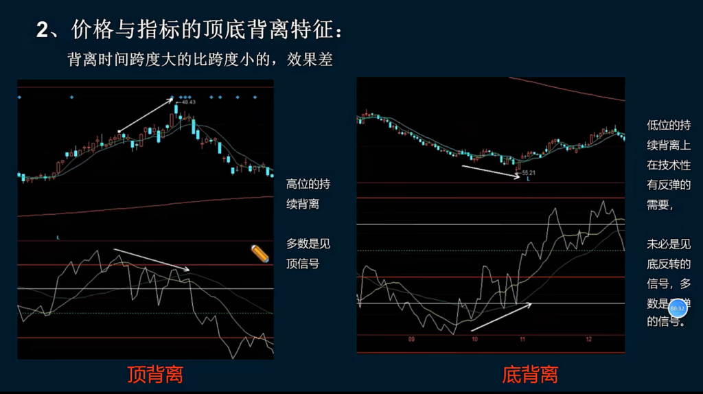 图片[3]-rsi技术指标的使用-it播客网