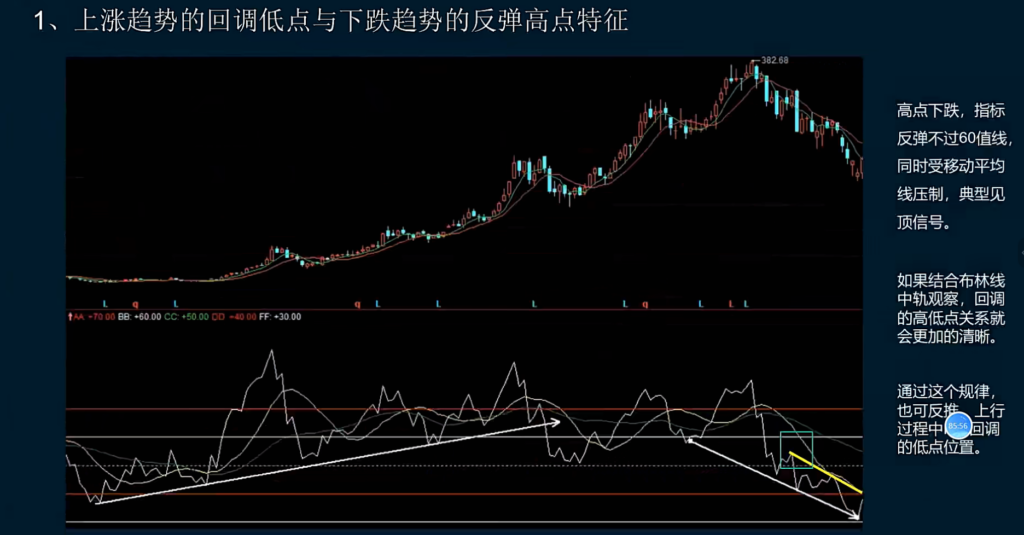 图片[2]-rsi技术指标的使用-it播客网